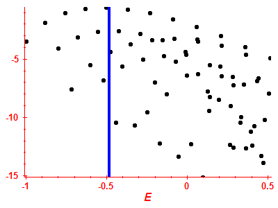 Strength function log
